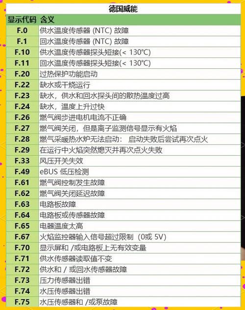 美的5p吸顶机e9是什么故障码