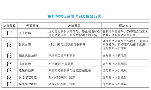 禾无商用豆浆机显示e5代码故障