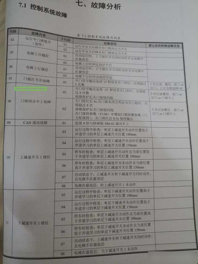 禾无商用豆浆机显示e5代码故障