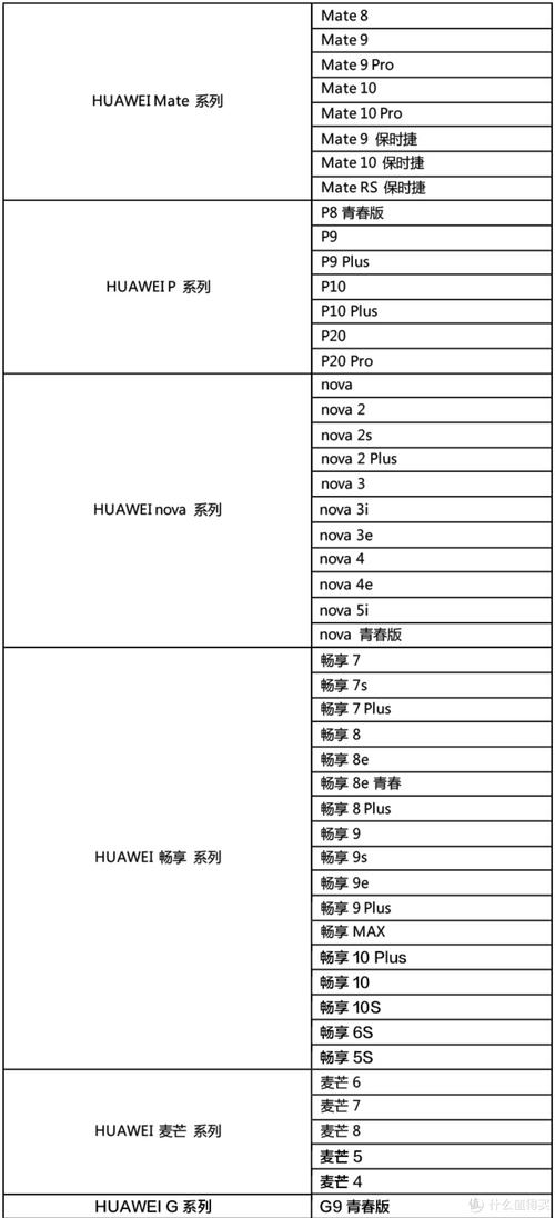 mate8 电池 容量查询