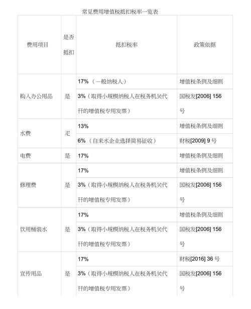 废铁皮的税收分类编码