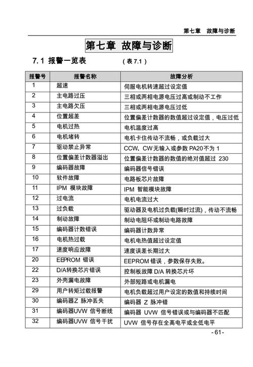 3G3RV欧姆龙变频器故障代码