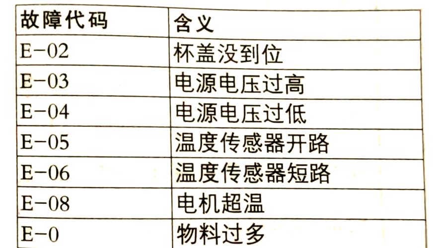 九阳电磁炉e0故障如何排除图解
