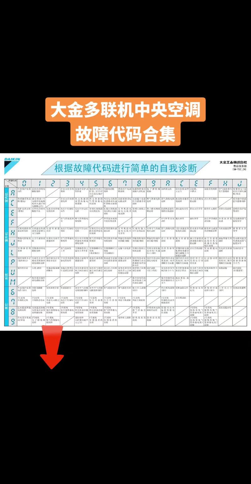 大金中央空调e6代码是什么故障