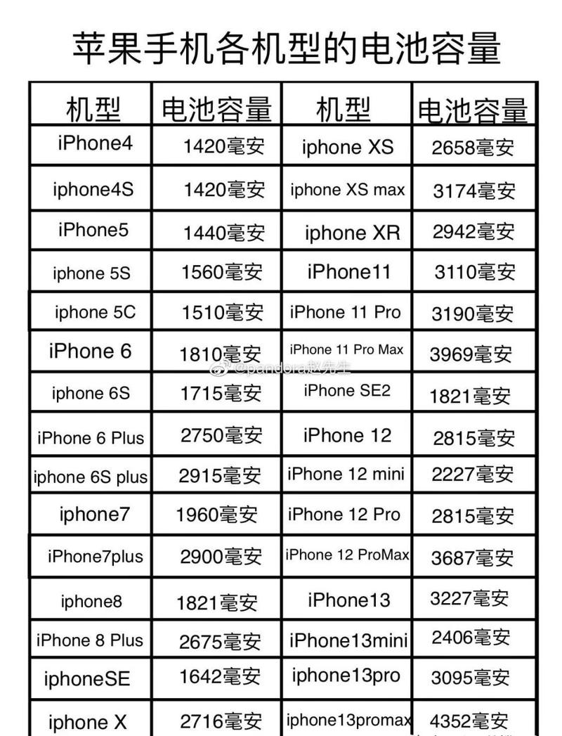 iphone电池怎么看型号