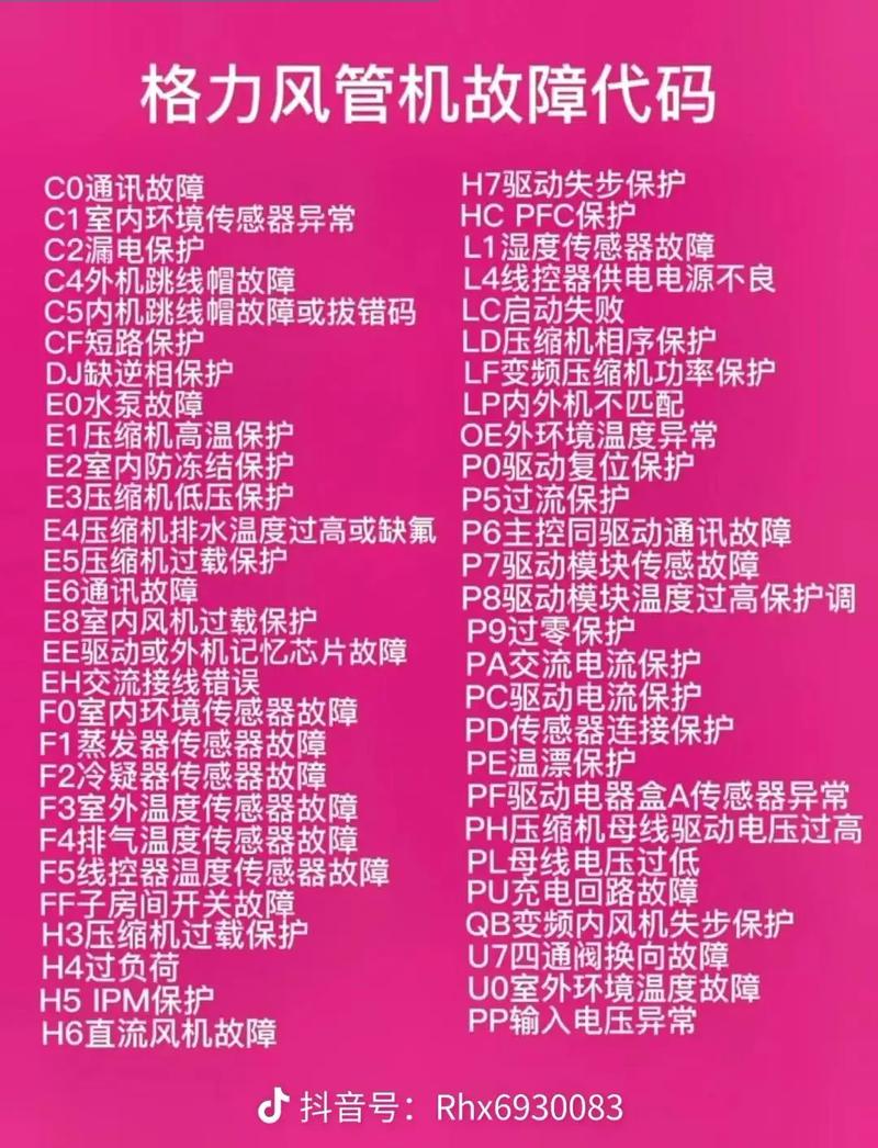 变频空调显示f8代码是什么故障