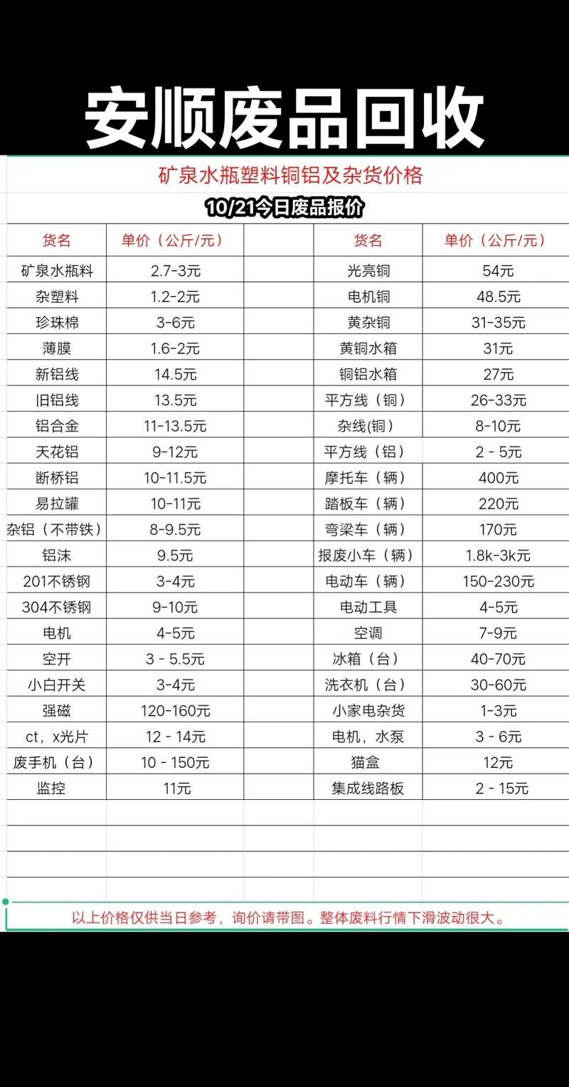 废铁回收价格电话号码