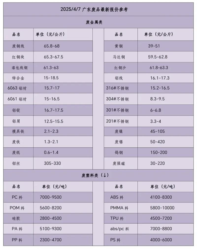 福州地区废铁价格行情