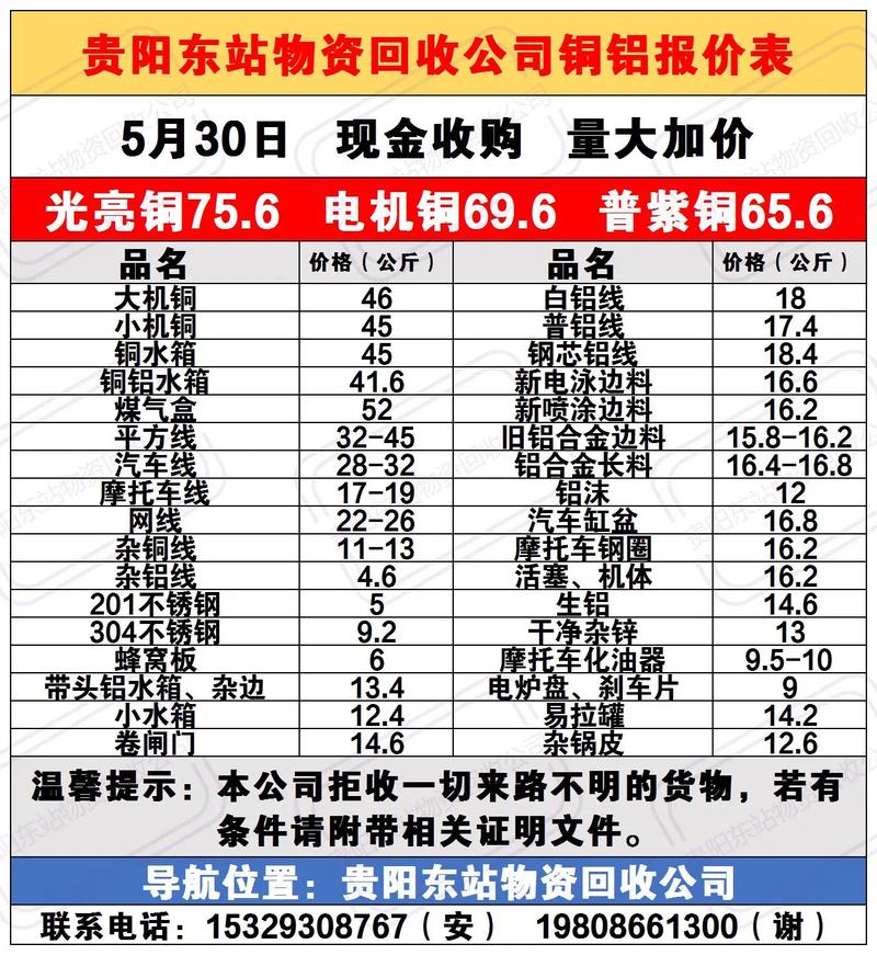 北京废铁金属回收价格