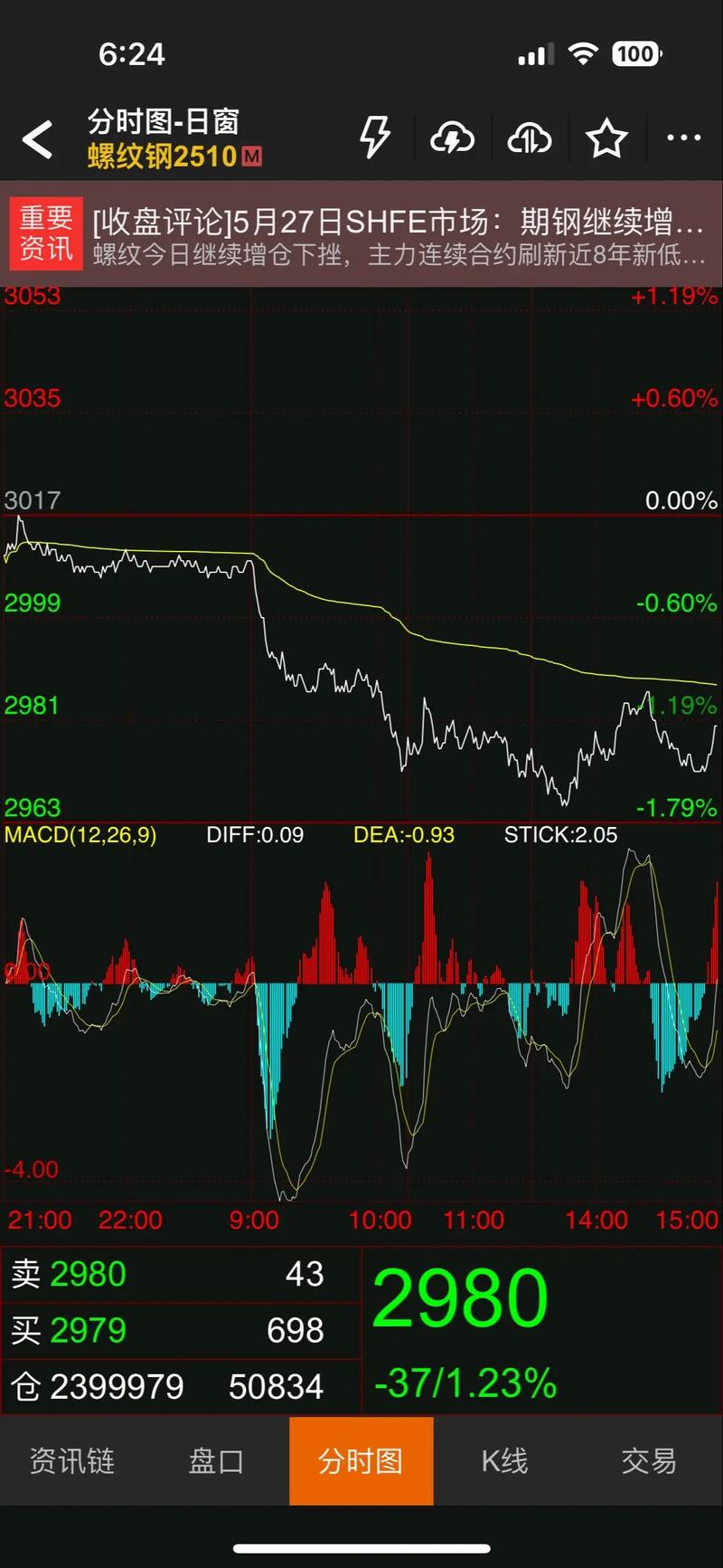 全国废铁收购行情走势