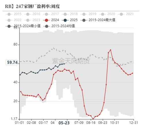 全国废铁收购行情走势