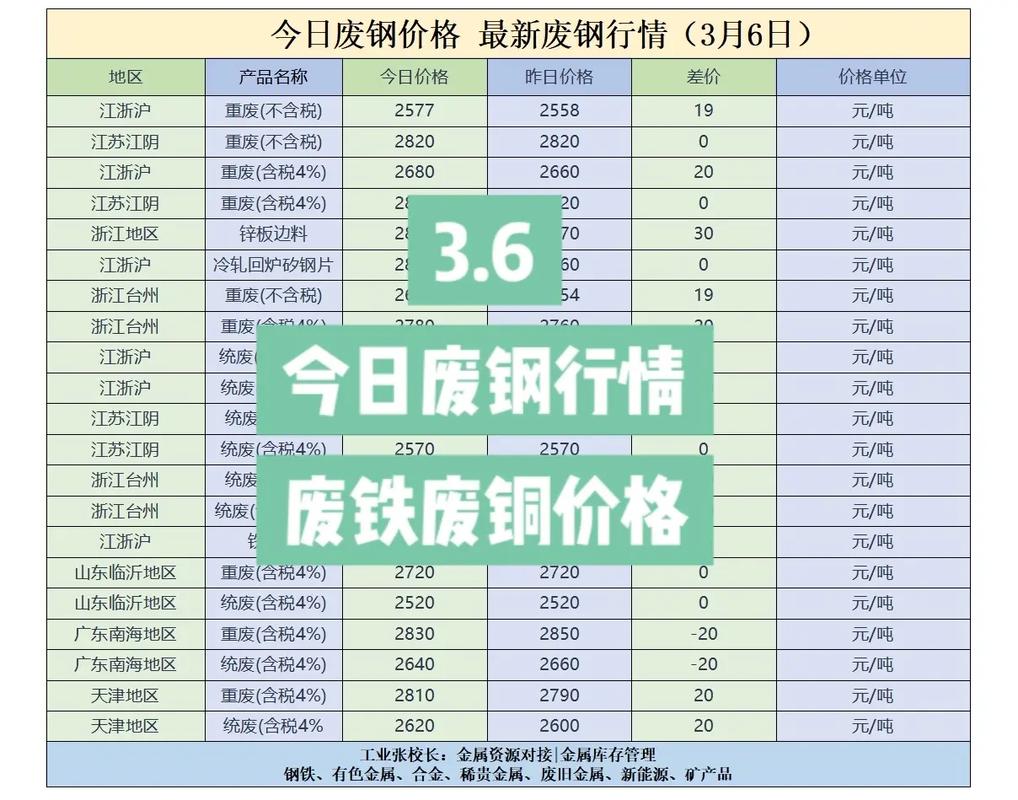 山东废铁最新行情今天