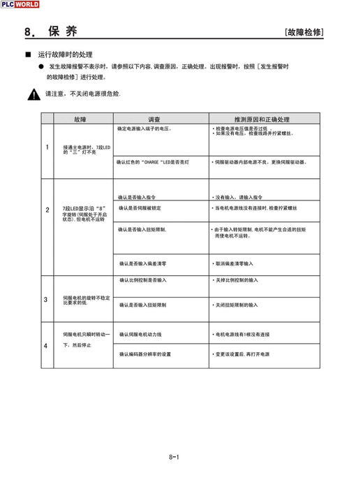 三洋e901故障最新版处理方法