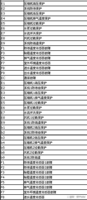 三菱重工中央空调故障代码E16