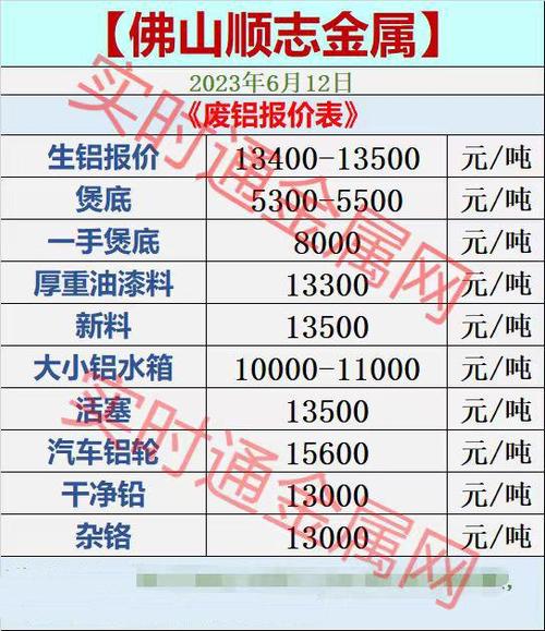 废铁佛山价格最新行情