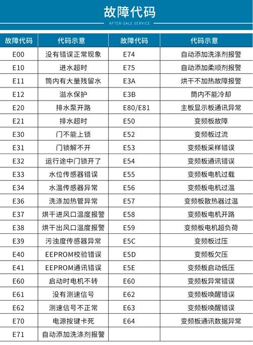 小天鹅洗衣机e5是什么故障代码