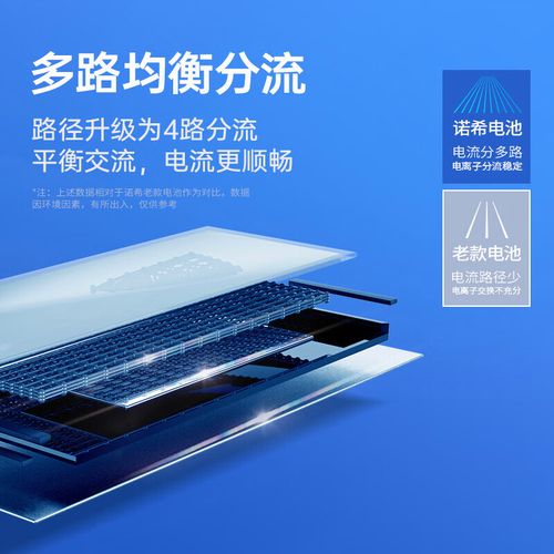 6s和6s plus的电池