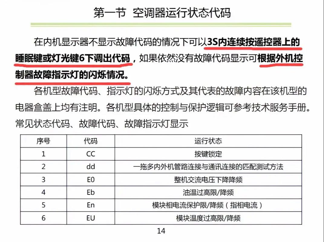 格力e6变频空调故障代码是什么