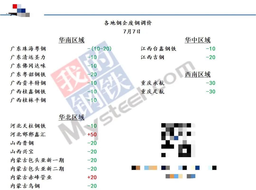 泰安钢厂收购废铁价格