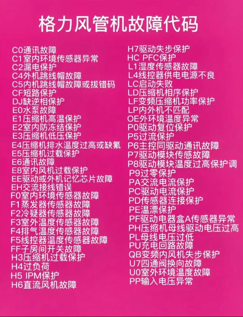 格力20匹风管机e1故障怎么修