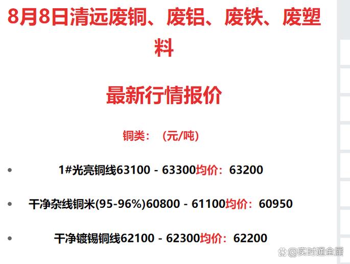清远废铁最新价格多少