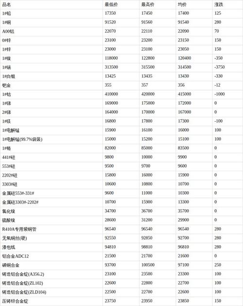 2025年的废铁价格