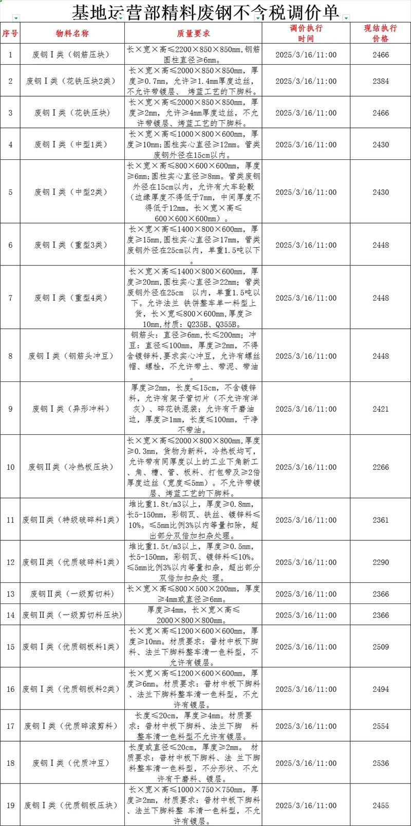 2025年的废铁价格