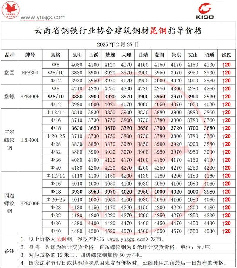 今日云南废铁最新价格