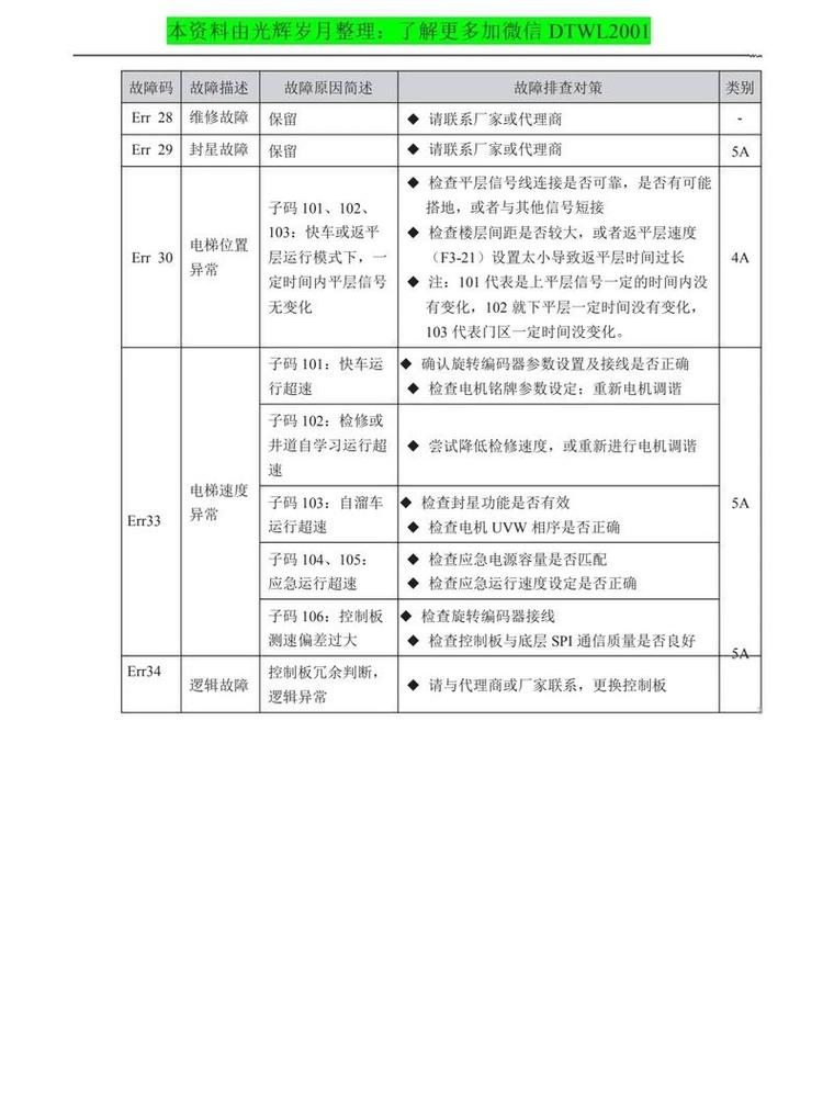春兰rf28w B故障代码E1