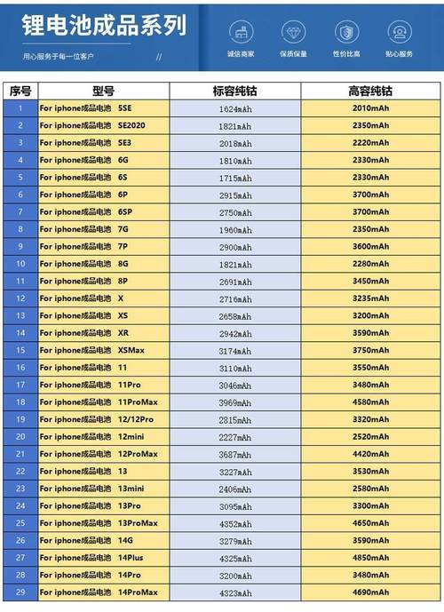 iphone电池容量是多少