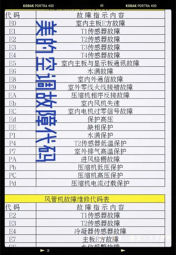 美的变频空调e8是什么故障代码