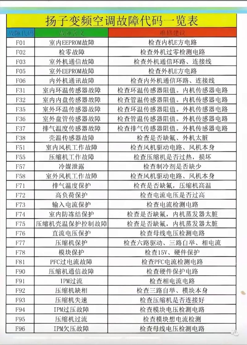 扬子中央空调水机故障代码e35