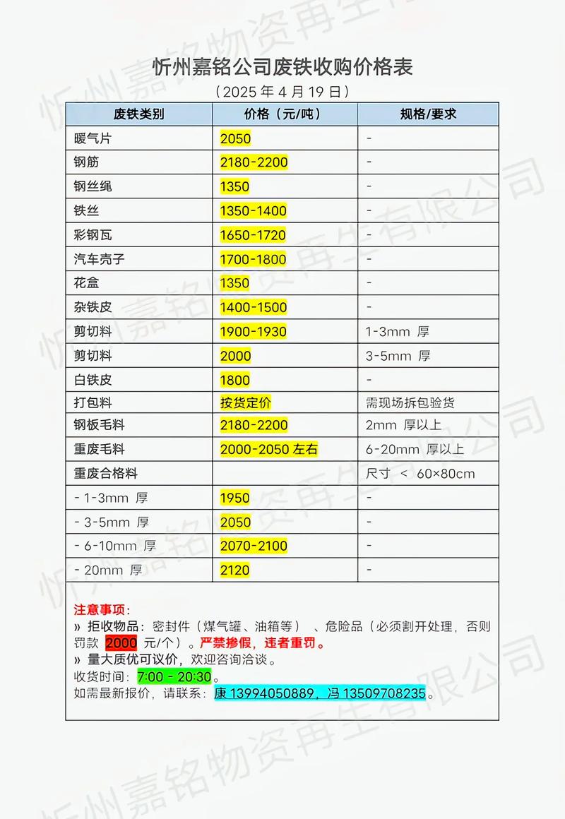2025年废铁的价钱