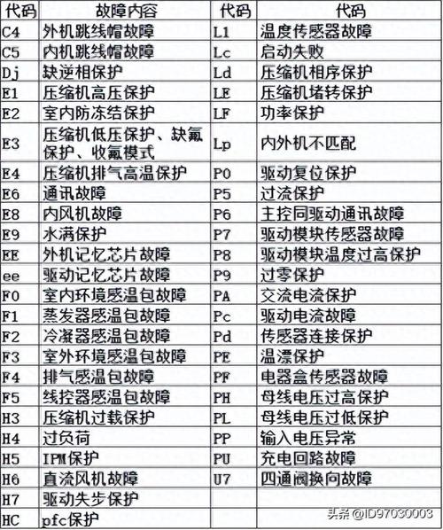 格力风管机h3故障代码什么意思