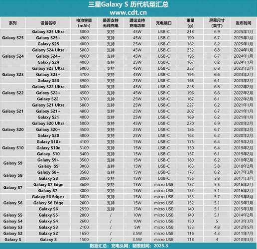 iphone6s 电池用量