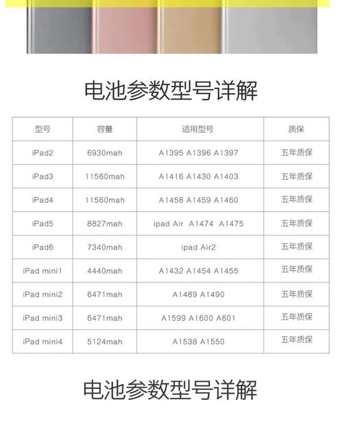 iphone6s 电池用量