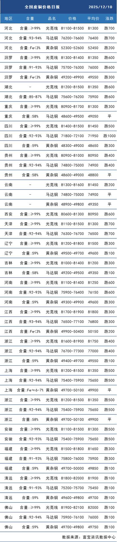 近期废铁价格涨跌情况