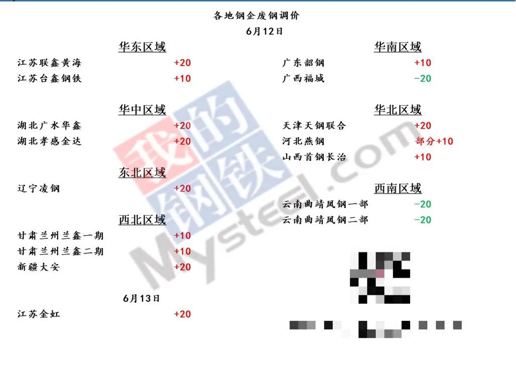 近期废铁价格涨跌情况