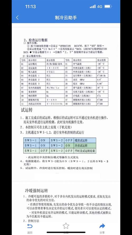 三菱重工海尔空调故障代码e57