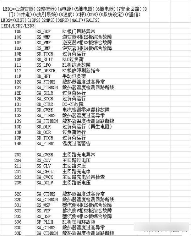 三菱重工海尔空调故障代码e09