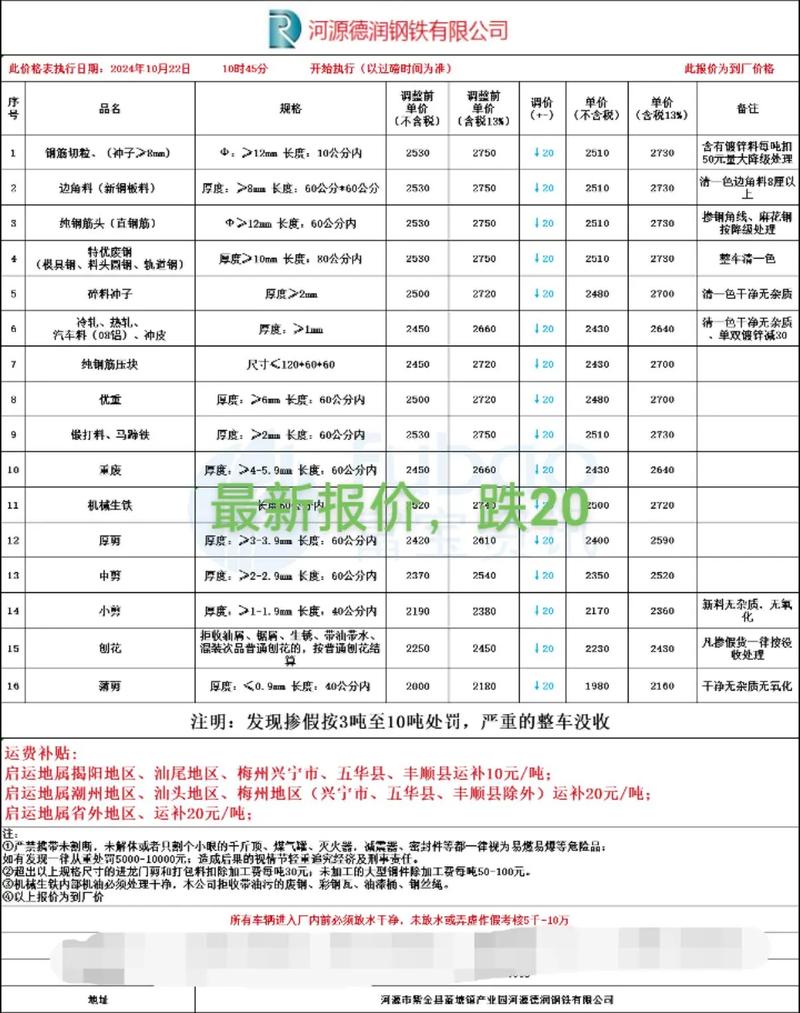 废铁什么价格今天行情