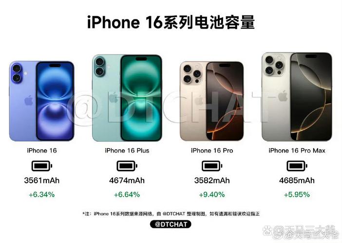iphone电池的实际容量