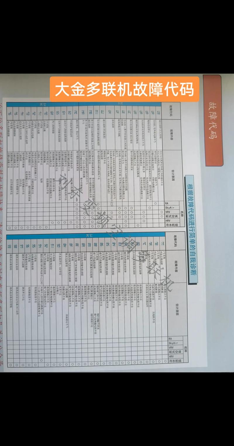 大金多联机u3故障代码解决办法