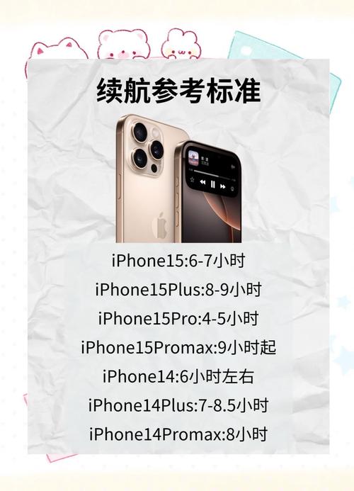 iphone的电池能用多久