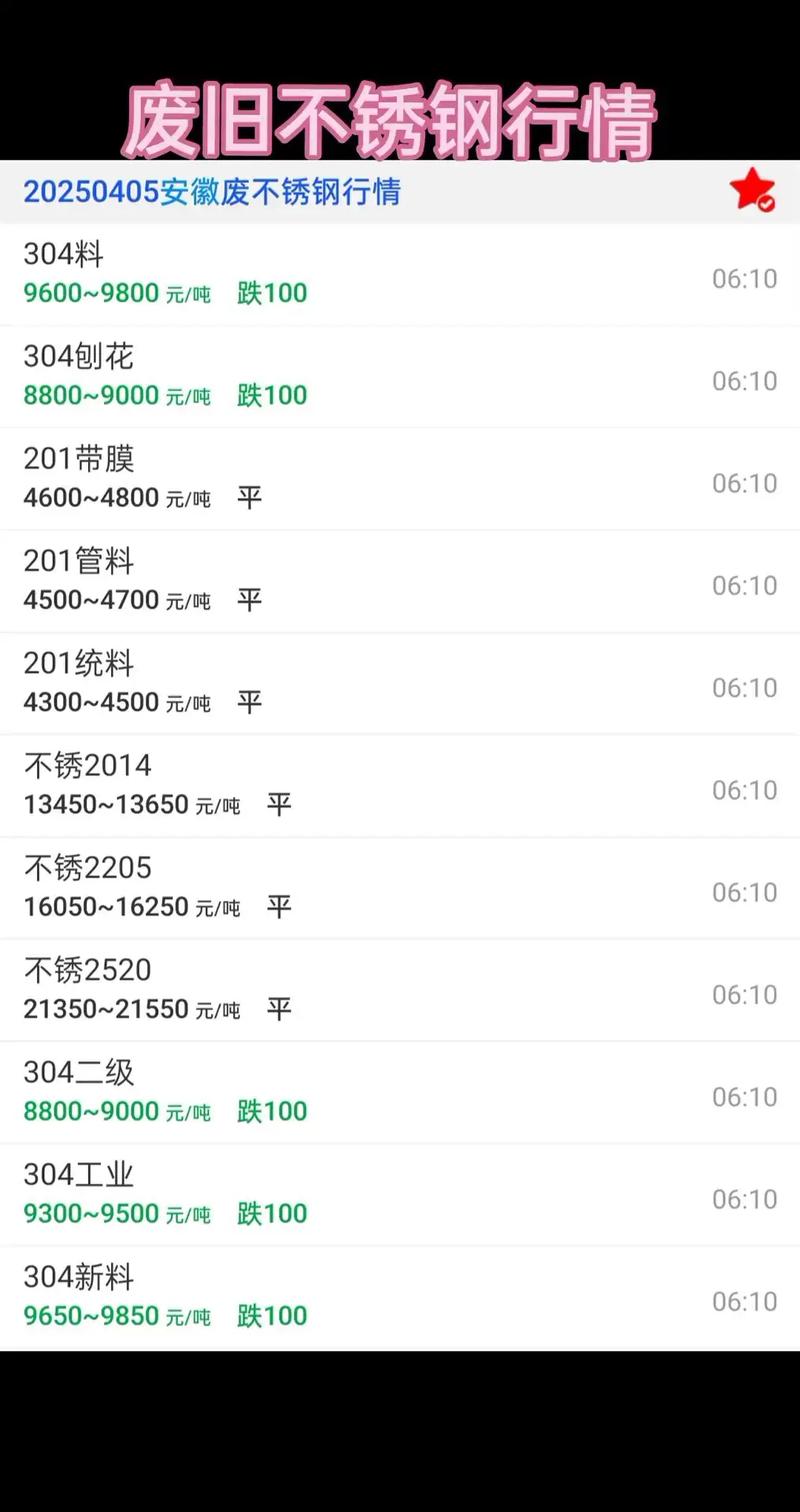 沈阳废铁行情最新报价