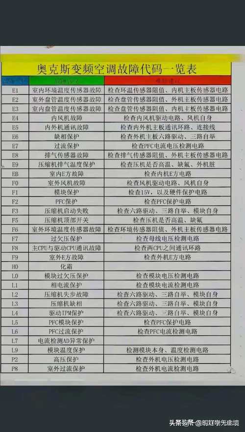 海尔空调故障代码e14维修案例