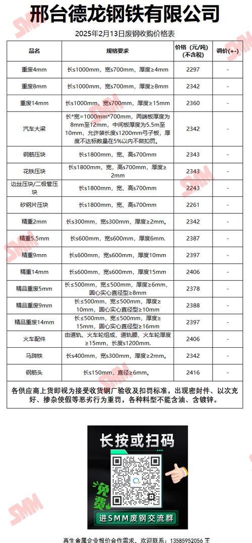 邢台废铁废钢回收价格