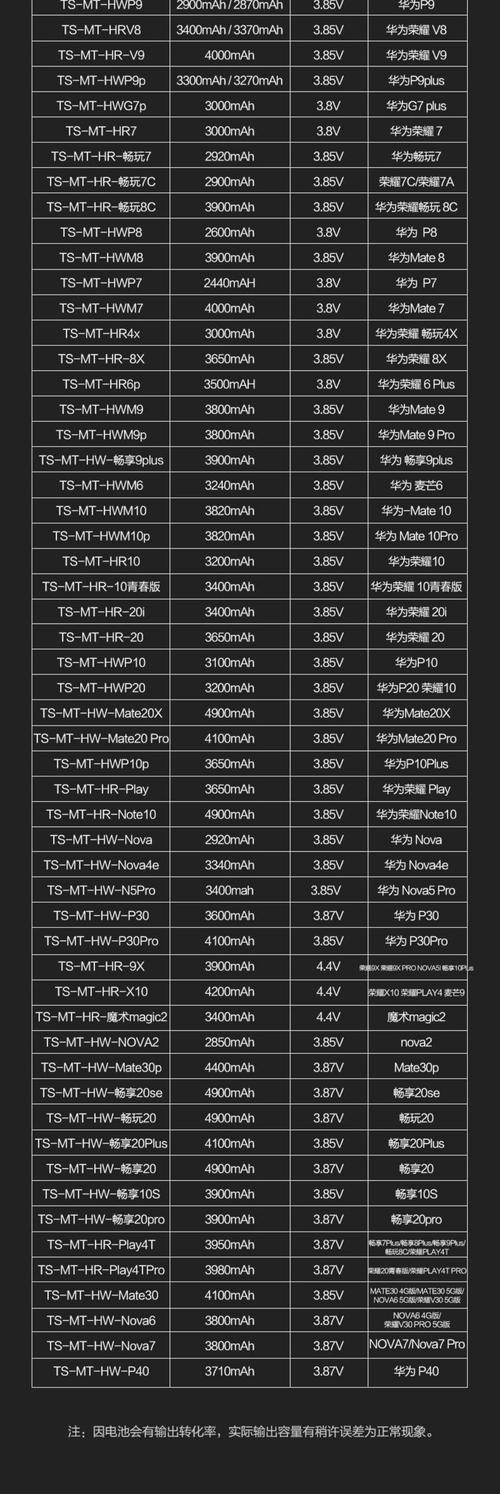 华为p20手机电池多少毫安