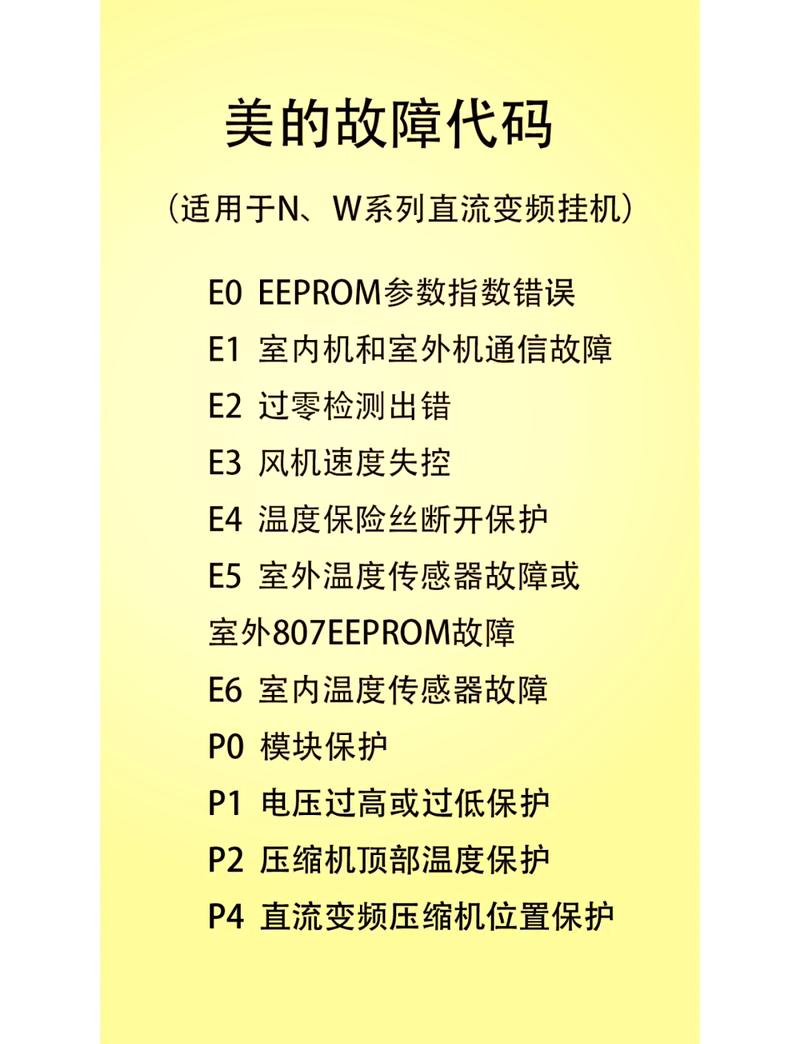 美的变频空调e7是什么故障代码