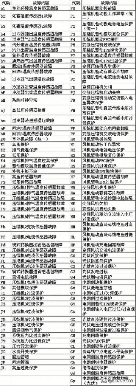 格力中央空调e7是什么故障代码